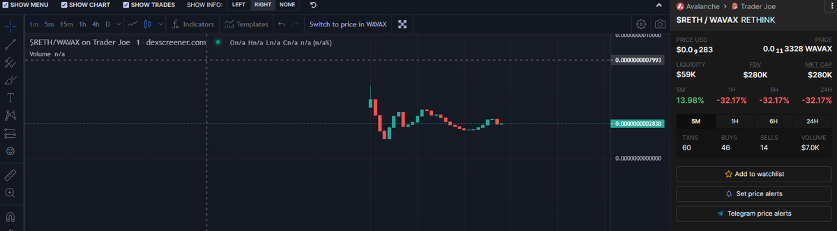 BaldNotBroke's tweet photo. Bon au début je ne voulais pas spécialement in à cause des WL sur le projet ! Finalement j'ai craqué après le dip de tous les WL qui sont parti pour un x2 😂🦍

Print $ETH  @ReThinkAVAX 

L'app fonctionne correctement 🦍🍌 https://t.co/t3cgQLADAC