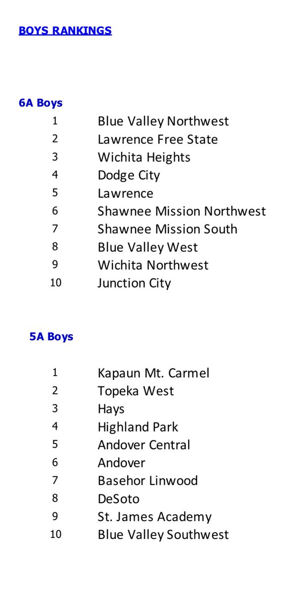 KBCA_Tweets's tweet image. 2/8/2022 KBCA Boys Rankings: