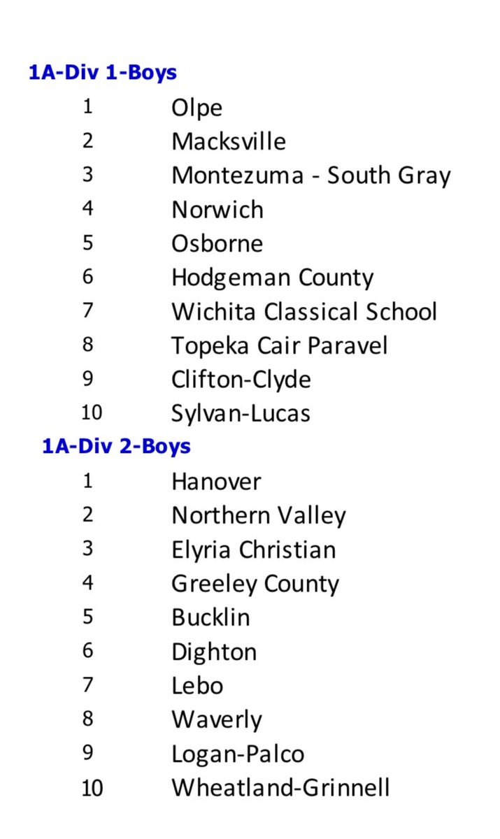 KBCA_Tweets's tweet image. 2/8/2022 KBCA Boys Rankings: