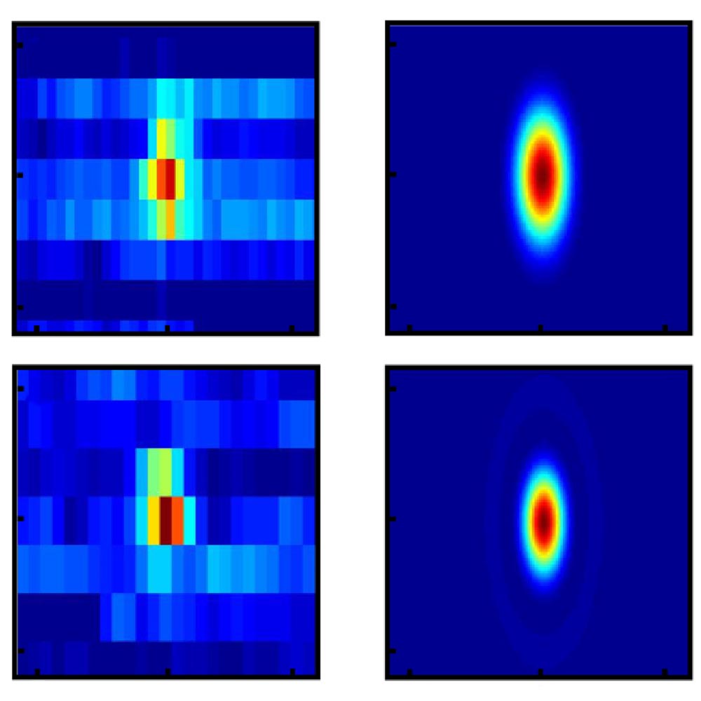 OpticaPubsGroup's tweet photo. An Editors' Pick via #OPG_OL: Bright squeezed vacuum for two-photon spectroscopy: simultaneously high resolution in time and frequency, space and wavevector https://t.co/4N9ya5DQ2E #PhotonicEntanglement #AbsorptionSpectroscopy @MPI_Light @UniFAU https://t.co/DiUhNLOl8e