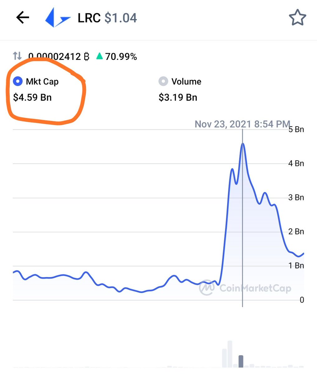 لحد الان يعد الاثريوم اكبر سلسلة كتل مع اكبر عدد من المشاريع في نظامها . و يواجه قطاع NFT فيها مشكلة...