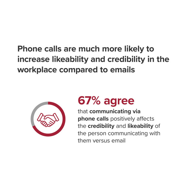 weBoost's tweet photo. Here's a friendly reminder that some things are better said than emailed.

Comment below on how you prefer to communicate in the workplace. 👇

🔗Check out our good call survey:  https://t.co/VwSGHHQ0CX 

#cellular #weBoost #5G #workfromhome #communicationtips https://t.co/SMjF1IAoPl