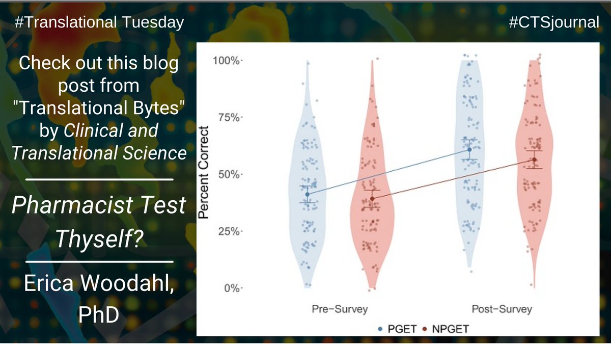 ASCPT_ClinPharm's tweet photo. Check out the latest installment of #TranslationalBytes.  #CTSjournal associate editor Erica Woodahl (@ericawoodahl) discusses pharmacogenetic testing. https://t.co/o7e4l4lPCN https://t.co/fXrF7jGd94
