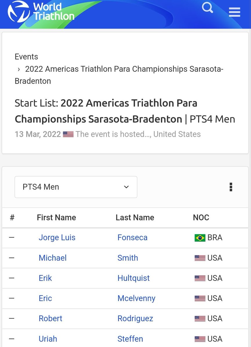 Published Today! I'll be taking the World Stage 🌍 on March 13th in the American Para Championships!...Its an honor to represent the USA🇺🇲 
🦿
🏊🏽‍♂️
🚴🏽‍♂️
🏃🏽‍♂️

#Paratriathlete #champion  #vision #tuesday #amputee #prostheticleg  #triathlon #teamusa #LimbPossible #fitnessjourney