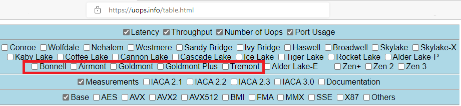 InstLatX64 tweet media