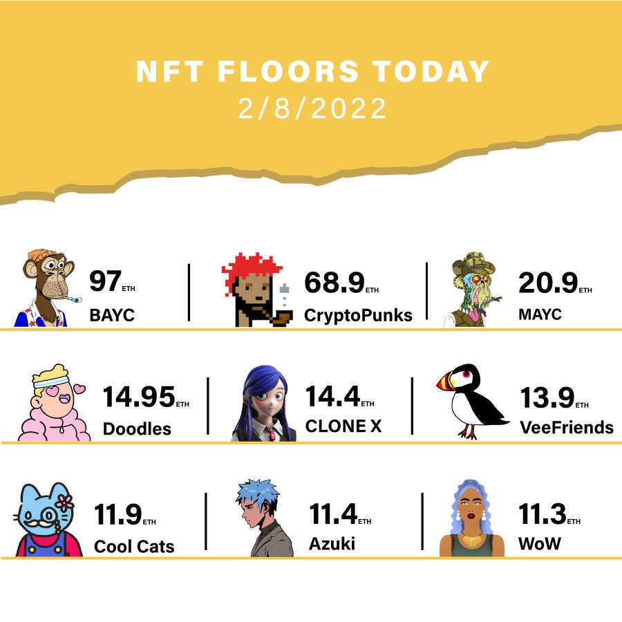 paulpoint_'s tweet photo. For those keeping an eye on NFTs - What do you think is overvalued / undervalued? Can't wait to see it play out 🌈✌️ https://t.co/nsBDfV4Jyb