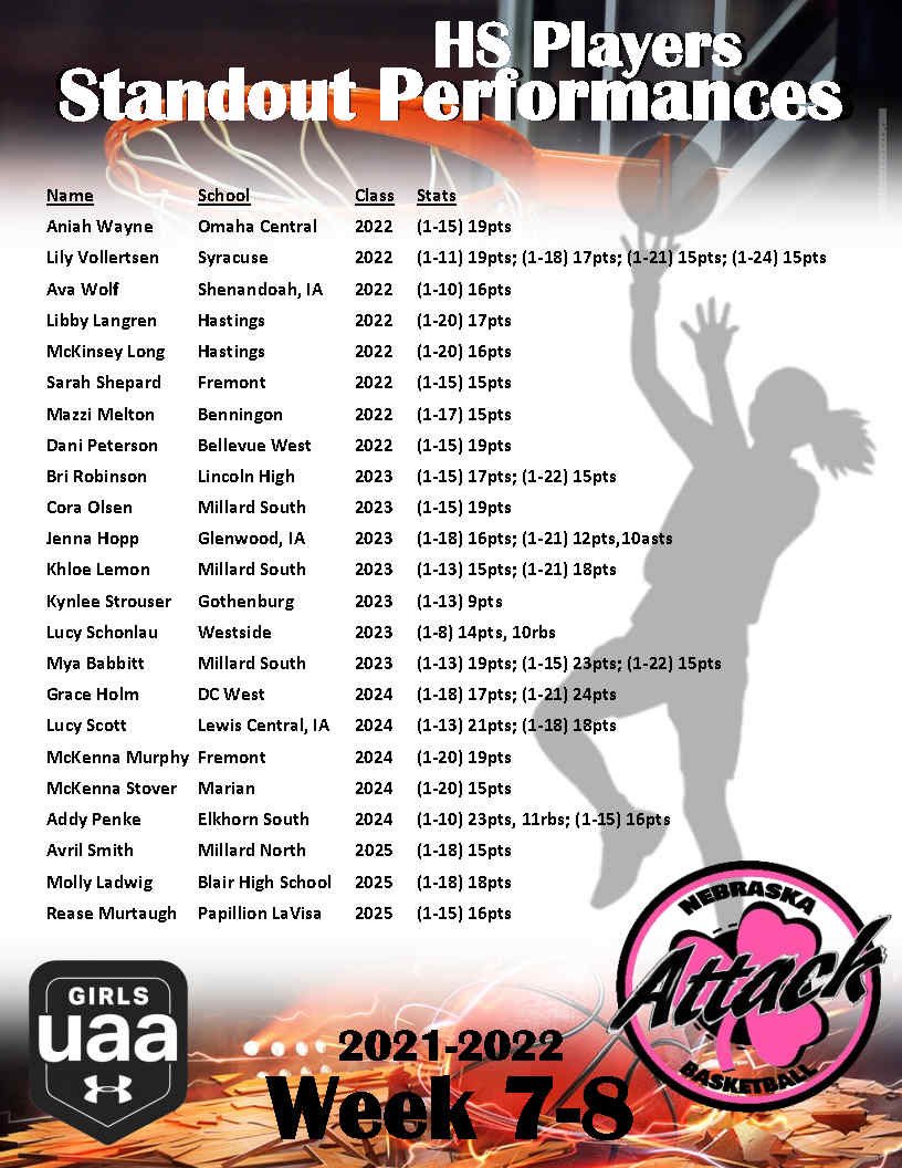 Nebraska Attack UAA tweet media