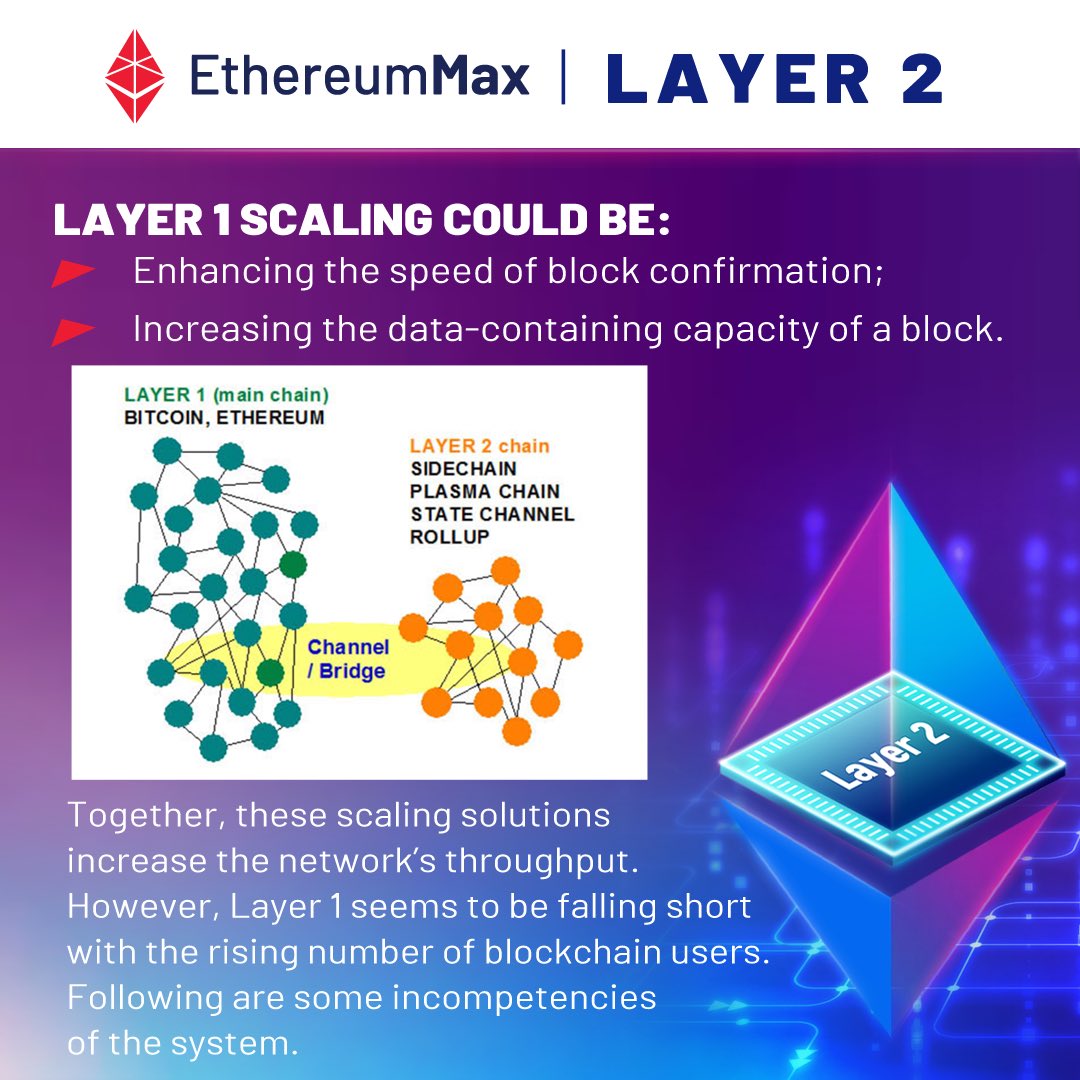 ethereum_max's tweet image. The Problem With Layer 1…

#Layer2 is Coming 02.14.2022 to EMAX! 🙌 What does this mean for holders?

🚀 Reduced Fees for Users
🚀 Faster Transaction Throughput &amp;amp; Trading
🚀 Improved Scalability 
🚀 Missing #EMAX Tokens Will Be Airdropped to Holders + A Little More 😉
#Crypto