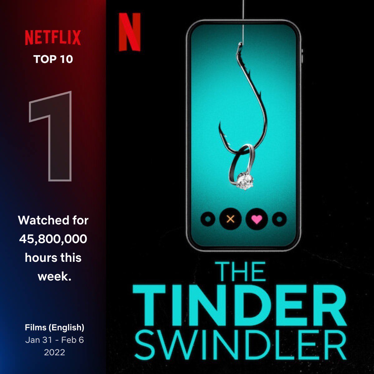 Our action had a reaction. Number 1 worldwide. These ladies!!!!! Hats off to the huge #TeamTinder who made it happen. Bursting with pride. <a href="/RawTVLtd/">RAW</a> <a href="/netflix/">Netflix</a> #TheTinderSwindler