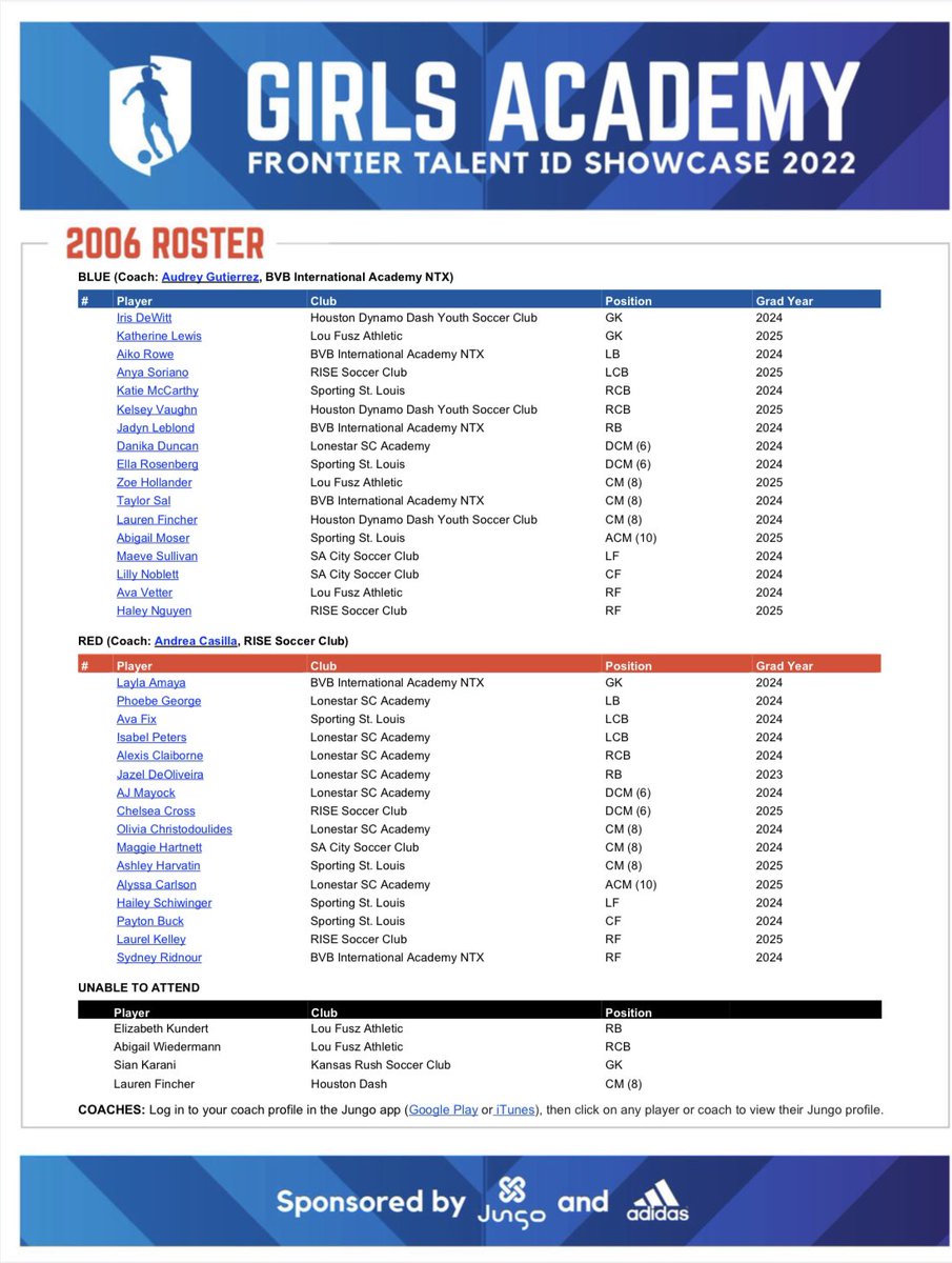Lonestar SC GA (@lonestarga) on Twitter photo Congrats to our teammates who were selected to the GA Talent ID event! 👏#wearelonestar <a href="/GAcademyLeague/">Girls Academy</a> Congrats to our teammates who were selected to the GA Talent ID event! 👏#wearelonestar <a href="/GAcademyLeague/">Girls Academy</a>