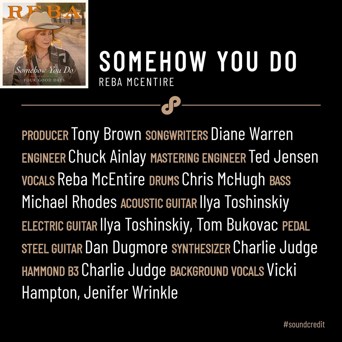 sound_credit's tweet photo. #DYK songwriter @Diane_Warren has been nominated for the Academy Award for Best Original Song 13 times?? She's also penned nine Number 1's and thirty two top ten singles on the Billboard Hot 100! Check out some of her biggest hits below #soundcredit https://t.co/mhmrXHYmnH