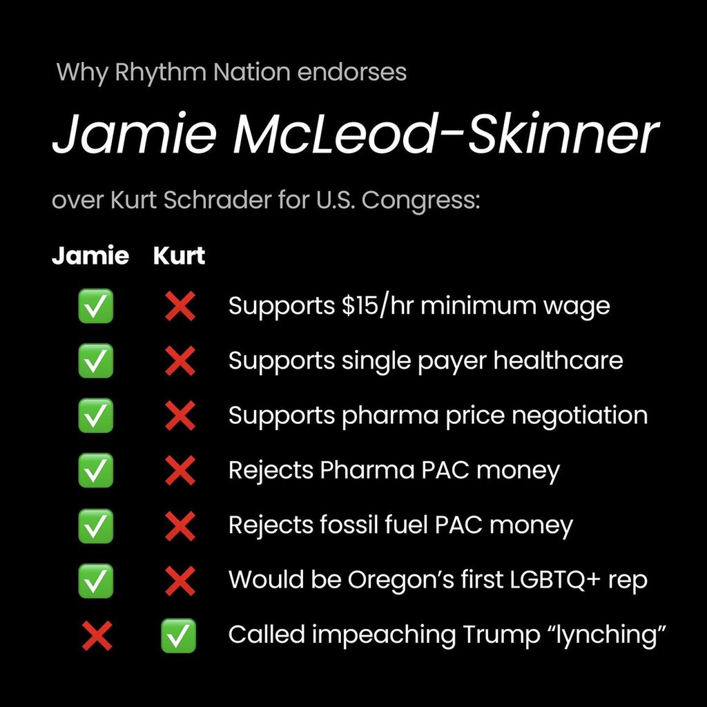 Rhythm Nation PDX tweet media