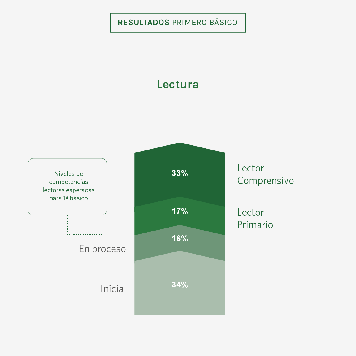 Fundación Sara Raier de Rassmuss tweet media