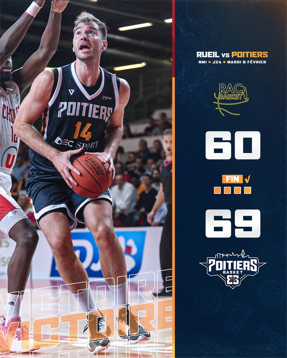 11ème victoire consécutive, qui s'est dessinée dans les dernière minutes ! Bravo les gars 💪✅

Et coup double, on récupère le point average sur Rueil avec cette victoire de +9.