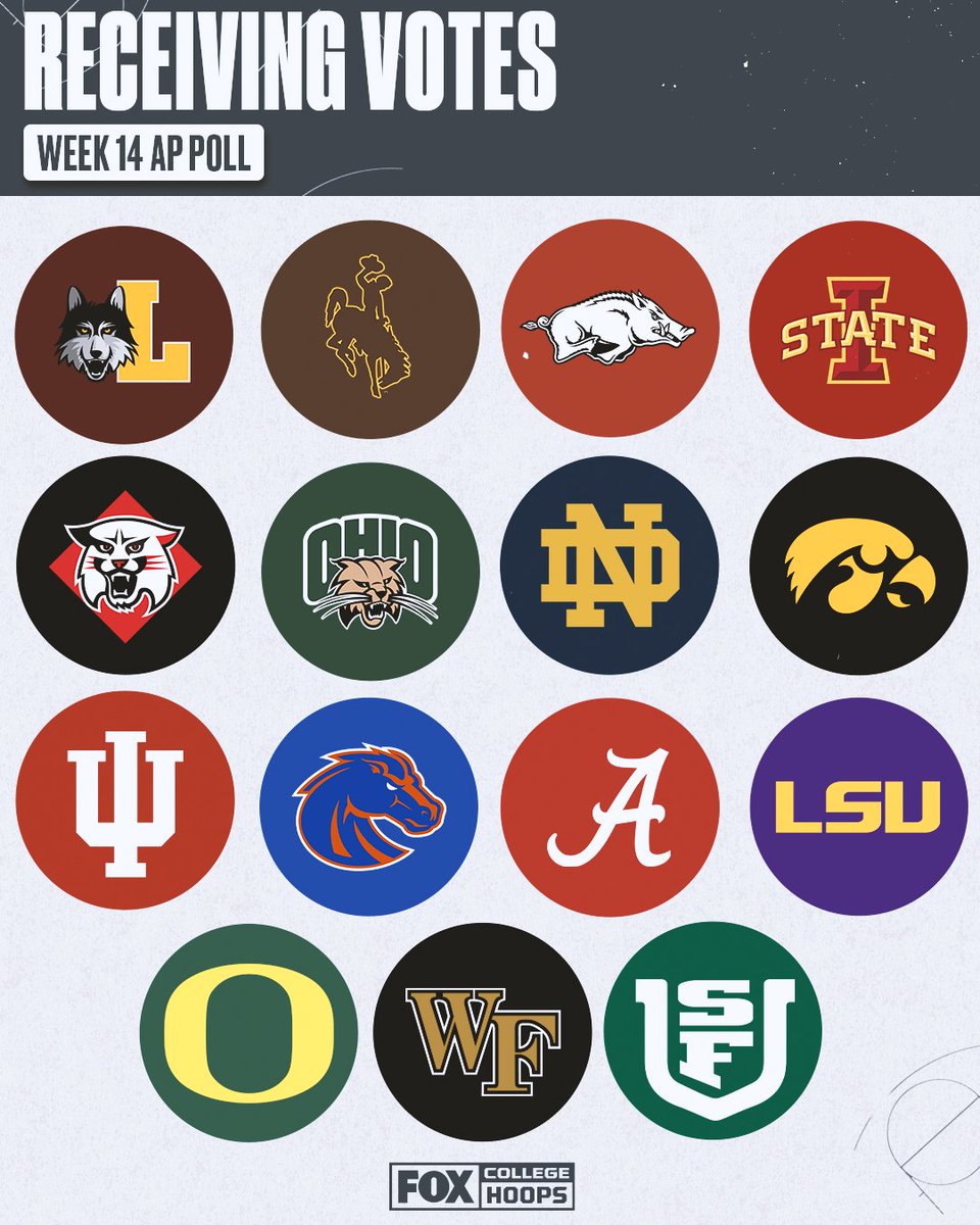FOX College Hoops tweet media