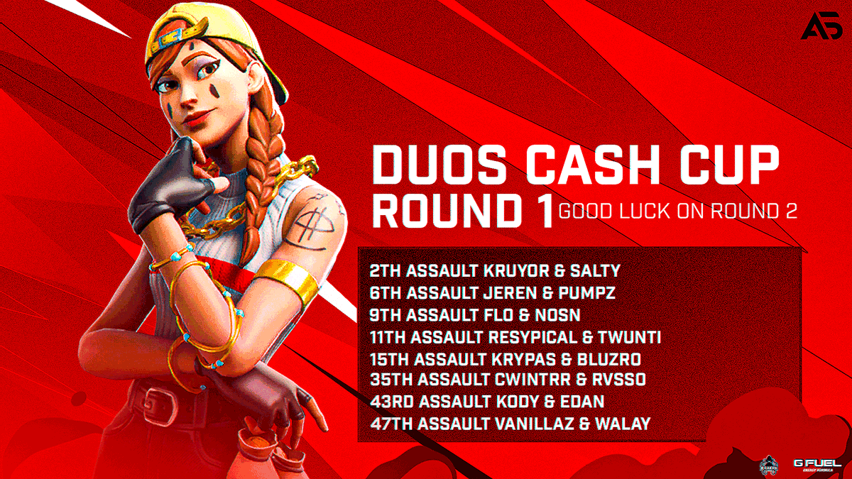 TeamAssaultGG's tweet photo. Assault across the leaderboard! 🏆

Congratulations to our players for qualifying through opens! See you in Round 2!

#AssaultOnTop 💫 https://t.co/I73jnvzyX8