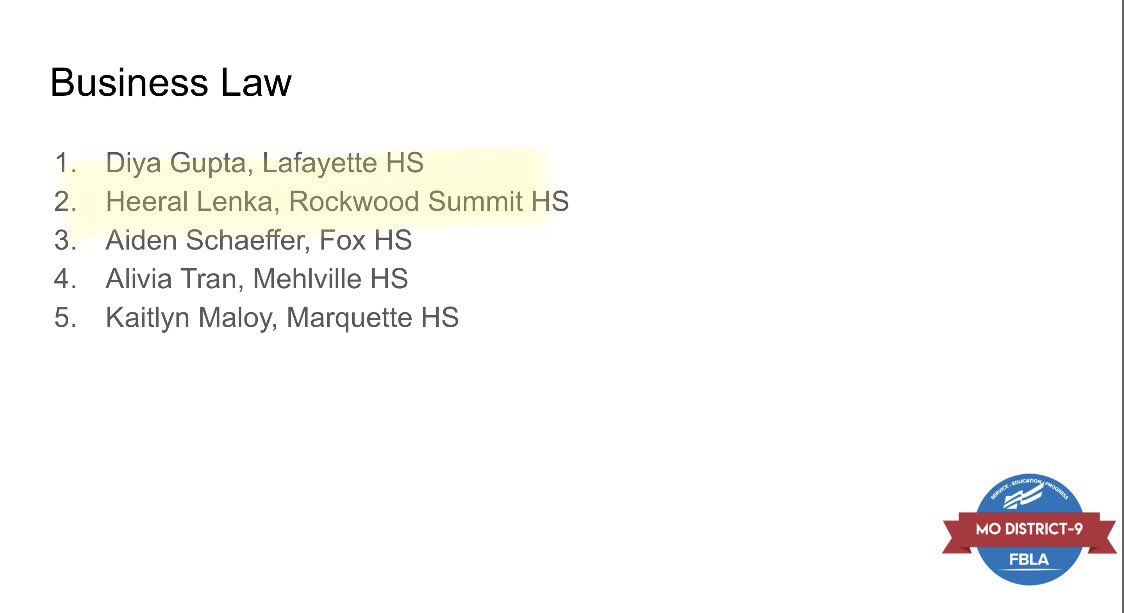 Summit_FBLA's tweet photo. Congratulations to our District Competition winners! (1/3) https://t.co/PA48Q8tOed