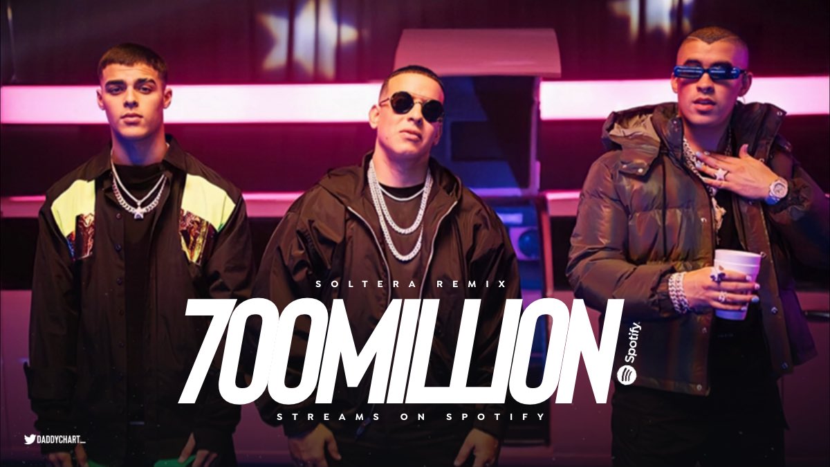 "Soltera Remix" by Lunay, Daddy Yankee &amp; Bad Bunny has now surpassed 700 Million streams on Spotify.