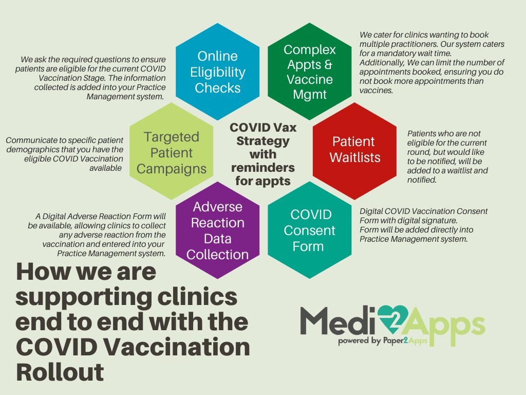 Paper2Apps's tweet photo. Have you been accepted to launch a popup clinic to administer the Paediatric Pfizer Vaccine at your local primary school? 
If so, Medi2Apps can help you to automate the entire process 
Visit us https://t.co/CNA6qjJ2Sq 

#Paediatric #Paper2Apps #Medi2Apps #triaxialtech https://t.co/eNnM9eM4Wa