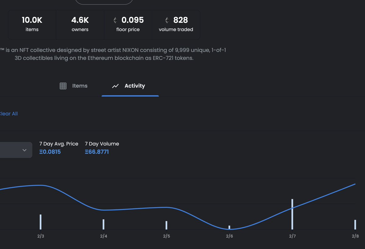 @crookznft  ON FIIIYYYAAAAA 🔥 FOMO IN NOW OR REGRET LATER! #NFT #NFTS #FOMO #NFTCommunity #NFTGiveway #OPENSEA #TWITTER #BAYC #VEEFRIENDS #RARITYTOOLS #ETH #CROOKZNATION