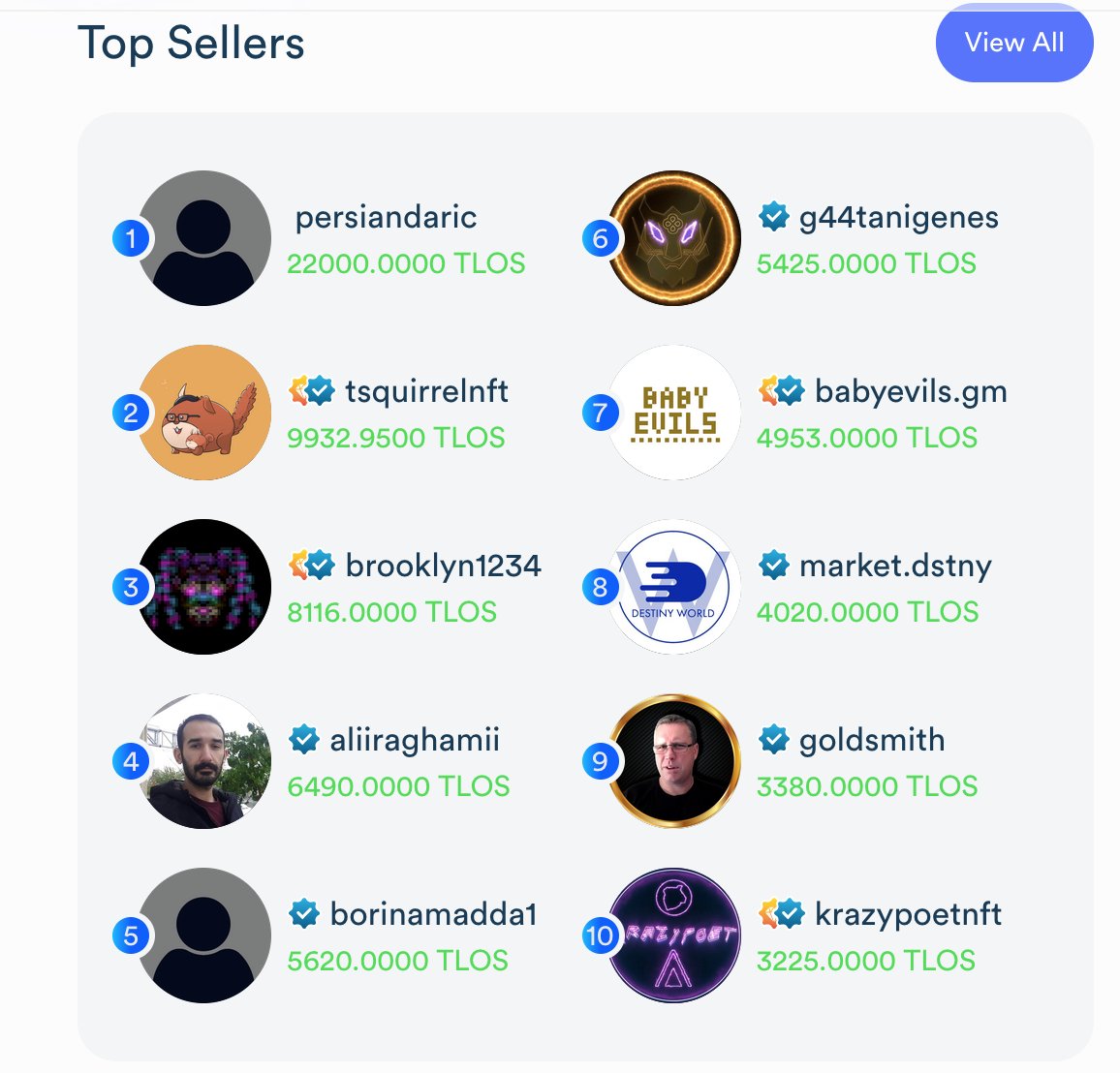 Surreal to see my name on the top sellers list <a href="/areaxnft/">AreaX NFT Market</a> It should be shared with <a href="/DukeCapsicum/">Duke Capsicum</a> and all the #PhantomsoftheMetaverse holders who've made this project such a success! So much more coming
#areaxnft #telos #NFT
Join us and start earning $telos t.me/+hRQsHkJ4ANk5Y…