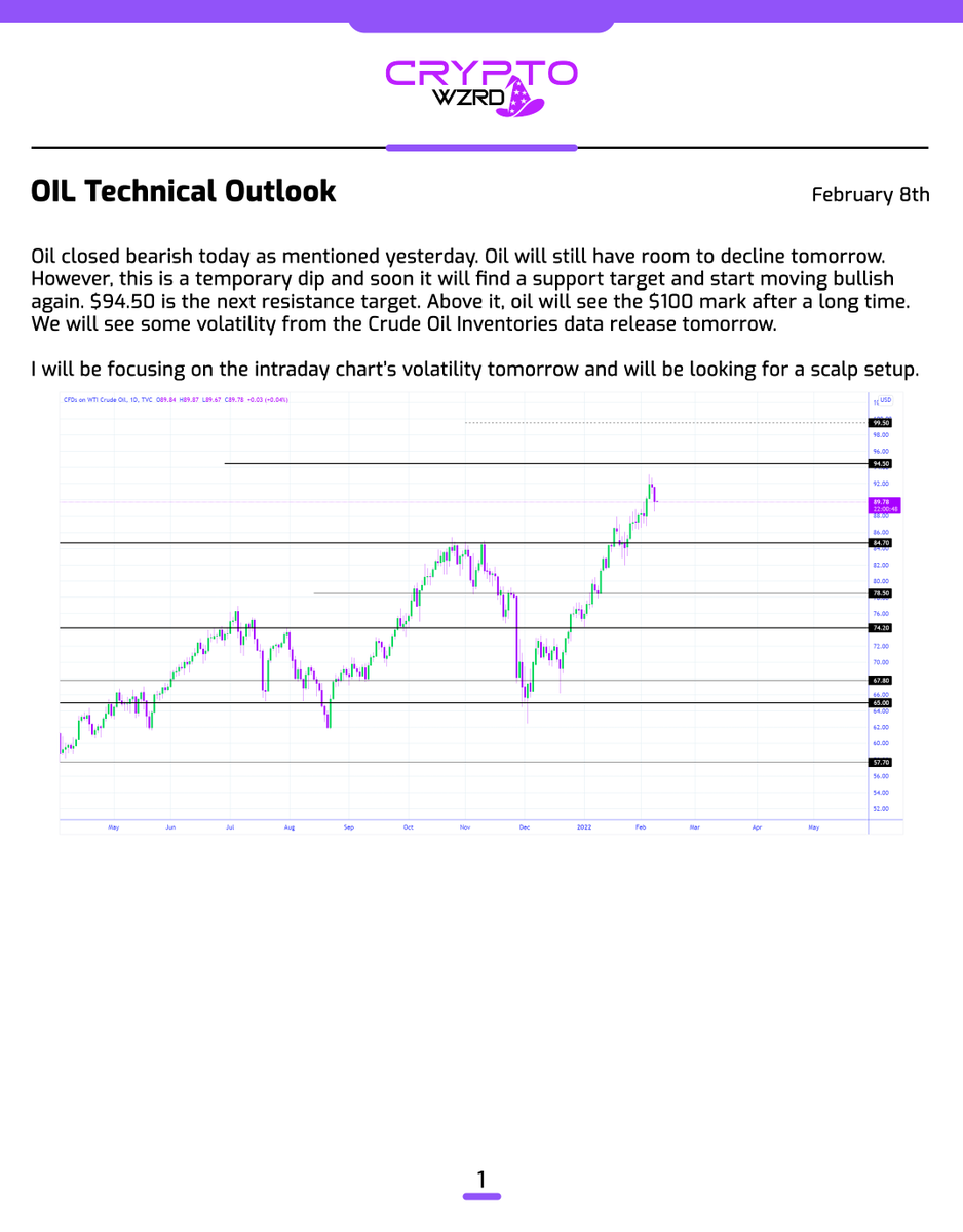 CRYPTOWZRD tweet media