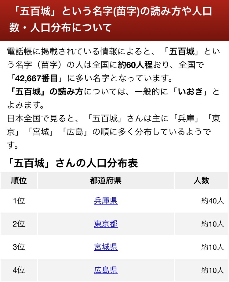 たんたかたん Nogizaka46 五百城 って苗字 全国で60人ちょっとしか居ないらしい すげぇな 五百城茉央 T Co Obtqqhacle Twitter