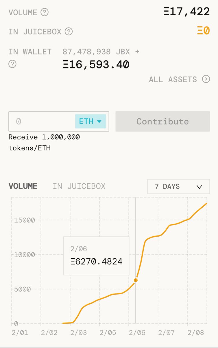 ElHorizontal's tweet image. Emocionante la recaudación, durante cinco días, para la defensa de Julian Assange.

Contribuyeron poco más de 10 mil personas, juntaron 17 mil 422 $ETH, que son 533 millones 652 dólares US o 1 mil 104 millones de pesos MX.

Todo transparente. ¡Gracias blockchain!