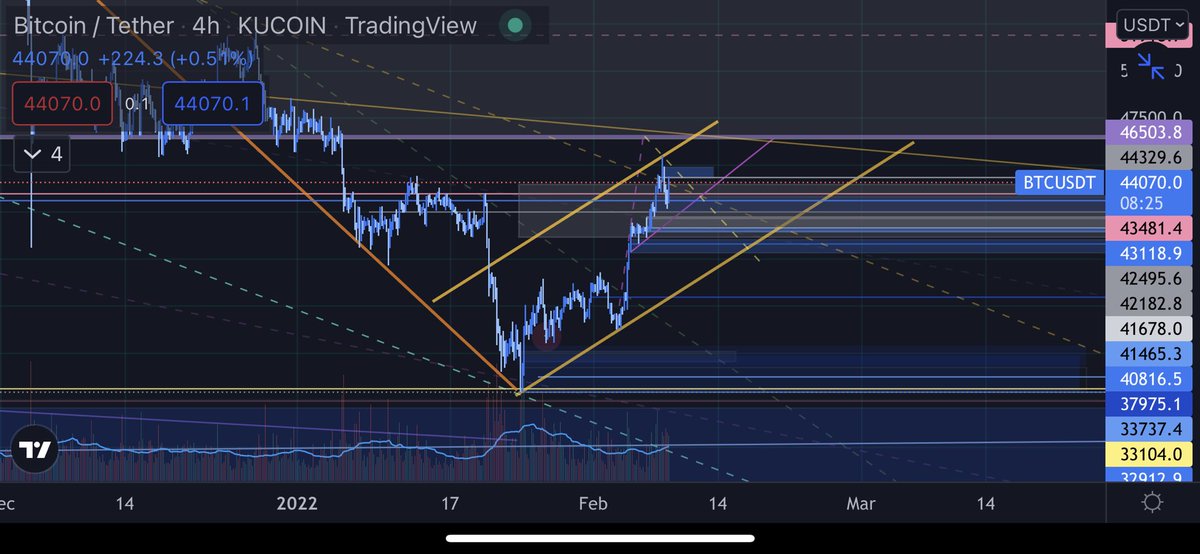 VWheats's tweet photo. $BTC done for the night . Decent short .. chart tells you a story. Read it. &amp; go ahead &amp; laugh. Method to my madness but am banking . 😂 I like to be as precise as possible and prepared. Study study study !! GN 😘 https://t.co/0YowB2du5j