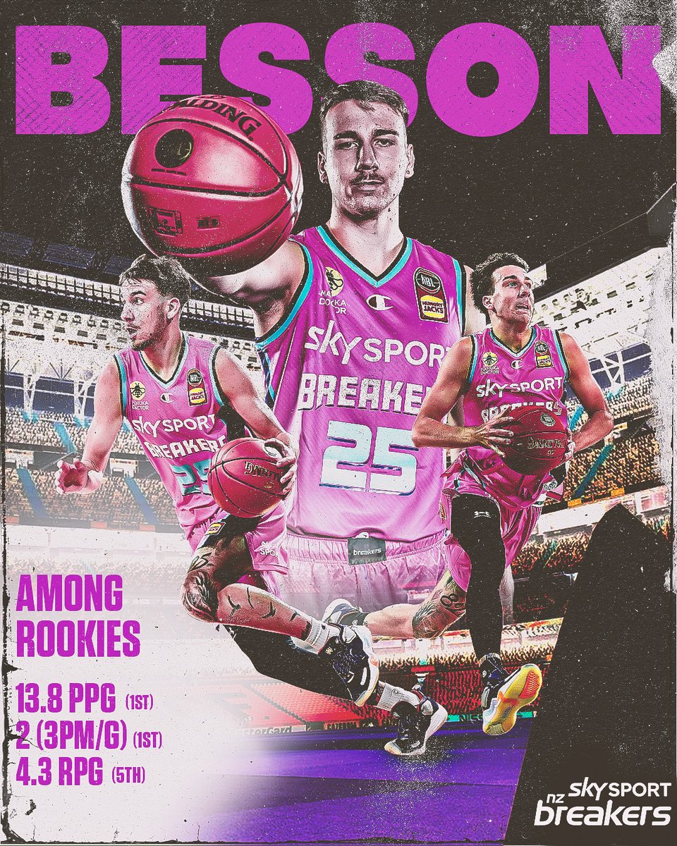 NZBreakers's tweet image. Our very own NBL freshman is leading two stat categories among the rookies!

#UNBREAKABLE