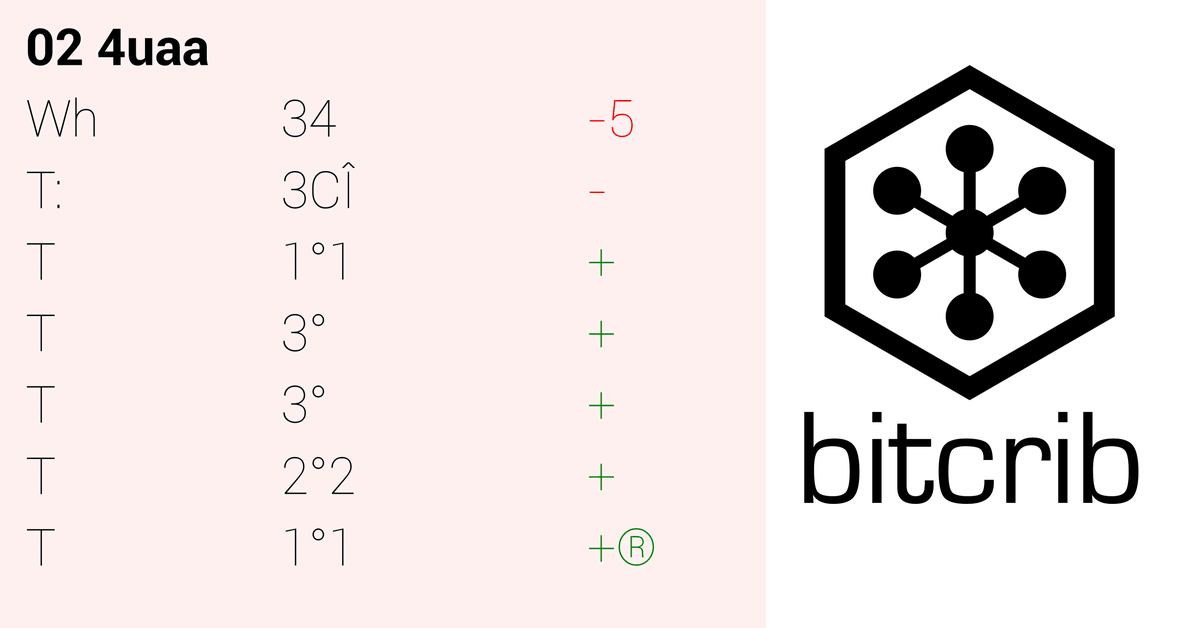 bitcrib's tweet image. #DailyReport...#bees