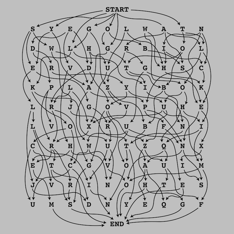The Midlands is not what it used to be. Dropping the eighth key, but I’m getting out of here. Going to skip Surrey too, and head for Louis’s place instead. At this point I don’t even remember which Louis he was. I guess it doesn’t matter.
