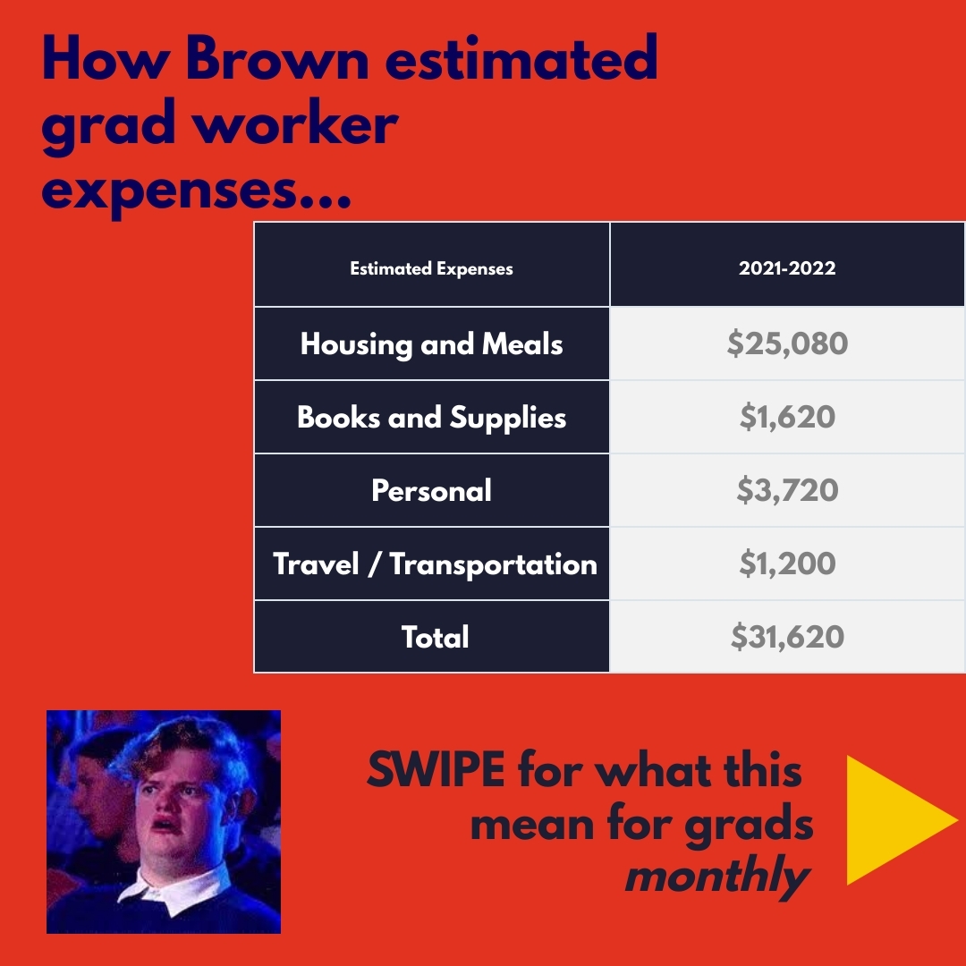 GradLaborOrg's tweet photo. In December, @BrownUniversity conducted an "equity review" of our stipend, saying our stipend "exceed[s] the estimated student expenses" without consulting any graduate workers about how much they actually spend in a month. https://t.co/HqPo4hl7BA