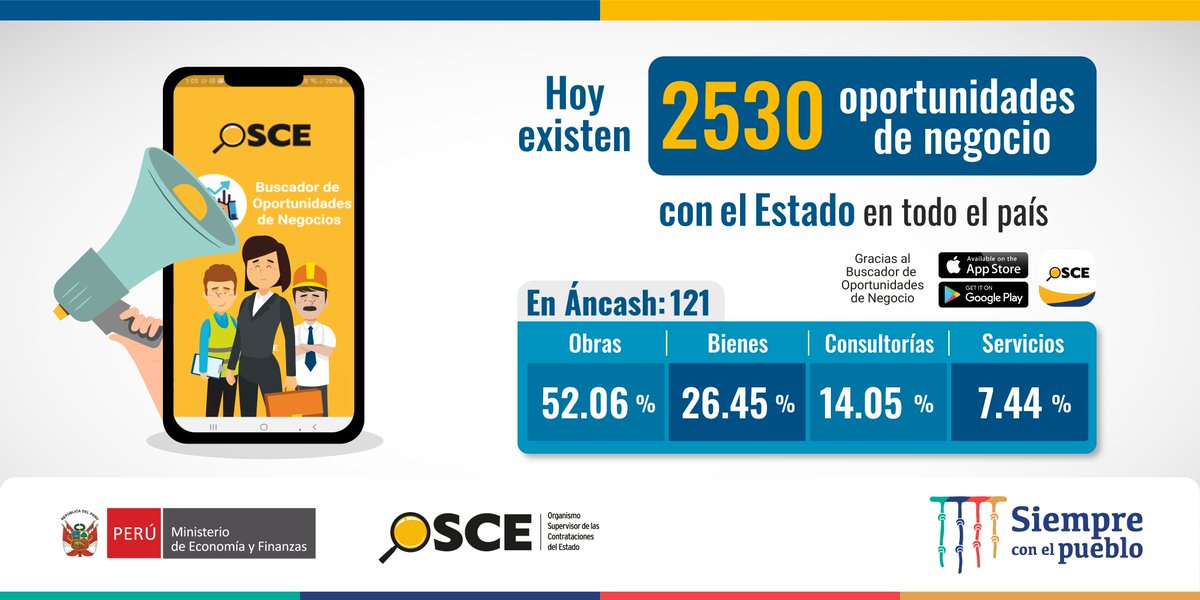 OECEPeru's tweet image. 🗣️¿Quieres encontrar, de manera fácil, oportunidades de negocio con el Estado para incrementar tus ventas? 📲 Descarga la #AppOSCEPerú y encuentra convocatorias de bienes, servicios, obras y consultorías en todo el país