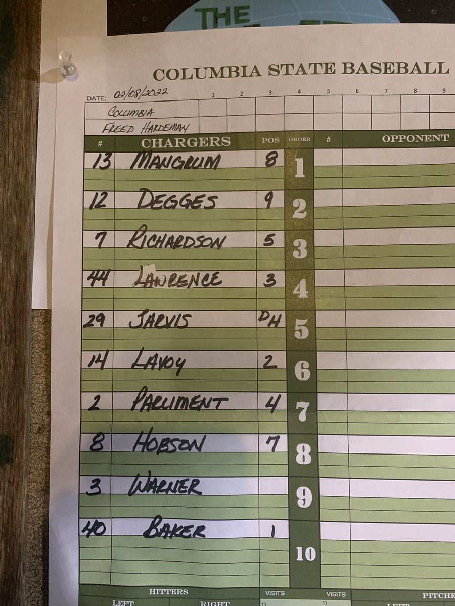 CHARGERS1451's tweet image. Game 2 Line Up!