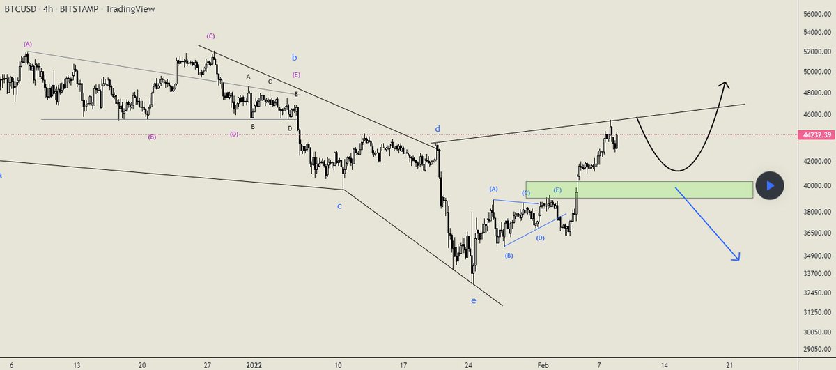 Probability of an uptrend
#Bitcoin / U.S. Dollar (#BITSTAMP:#BTCUSD)
Given the current uptrend, the price is expected to reach the specified support range and then see the continuation of the uptrend
#btc #bitcoin #eth #ethereum #nft #nfts $btc $eth $nft #Crypto #Cryptocurrency