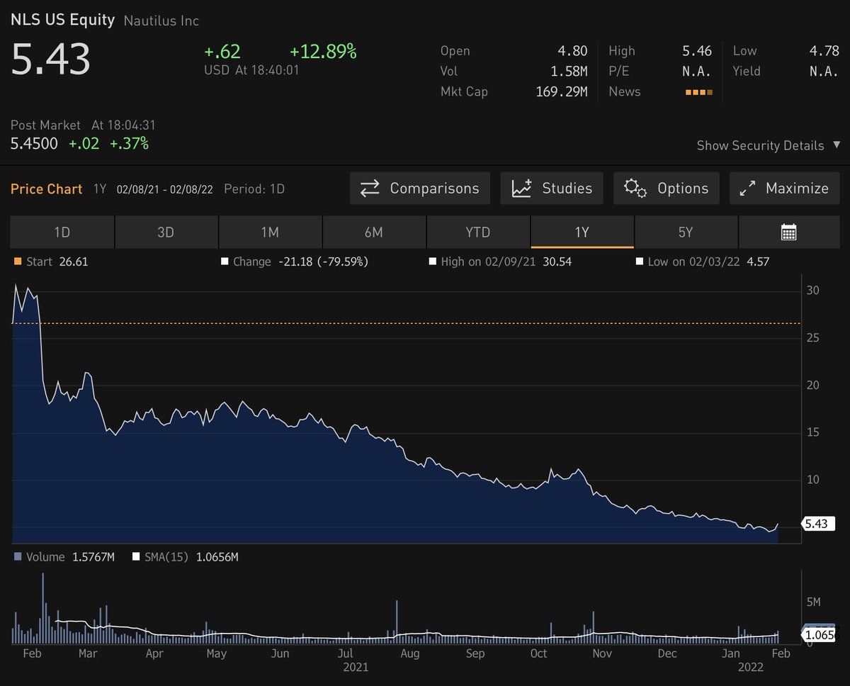 TheBenSchmark's tweet image. True synergy would be Apple buying Nautilus for just $170m and adding the iPads…