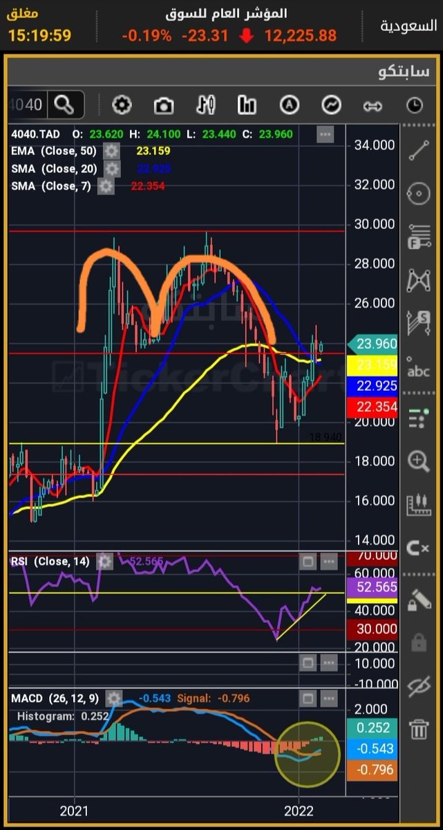 <a href="/7rQlm/">ᶫتـَّـركـْــيᶥ*</a> أكثر الأسهم ع ذا الوضع بس تاسي اسلوب تطفيش وضغط وحسد توجيه السيوله لاسهم معينه وزياده بالاكتتابات ، وضع مؤسف بالعربي  😁