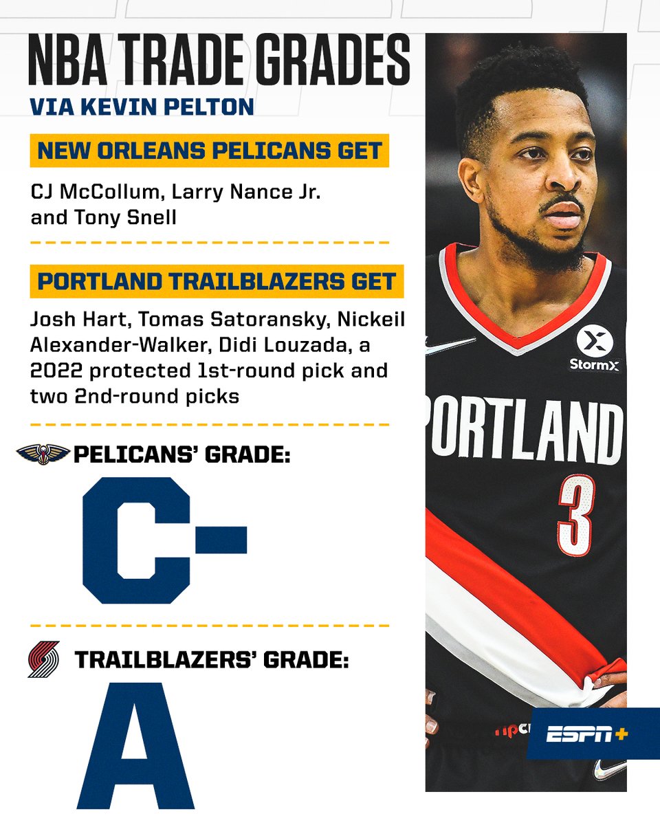 ESPNPlus's tweet photo. Who won the day? 🤔

NBA trade grades are up now:

Pelicans-Blazers ➡️ https://t.co/cNtEBtjnrP
Pacers-Kings ➡️ https://t.co/uykVU3JwL5 https://t.co/qzGzxCmU0G