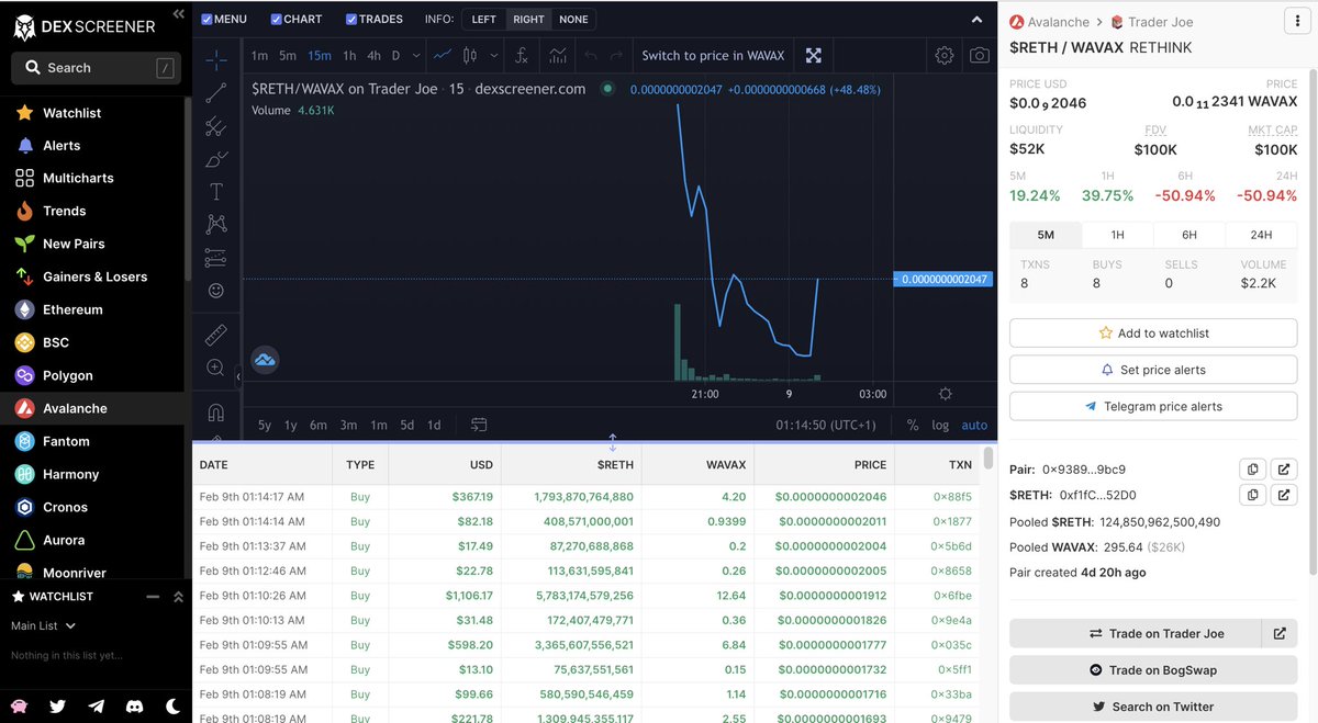 ReThinkAVAX's tweet photo. No more paperhands, no more fudders, welcome real Rethinkers! LET’S FIND OUT WHAT THIS PROJECT REALLY DESERVES 🚀🚀 https://t.co/uWlQpRyhCU
