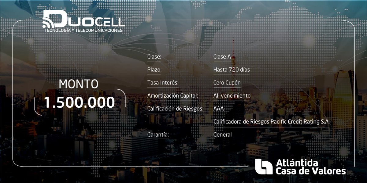 Atlantida_CV's tweet photo. ¡Gracias DUOCELL S.A. por tu confianza! 🤝 

Anunciamos la colocación total y salida del primer programa de Papel Comercial de #DUOCELL S.A. 📱 Una de las empresas importadoras de celulares más importantes 📈📊

#AtlántidaCasaDeValores #EmisiónDeObligación #PapelComercial https://t.co/1a3mXom6U3