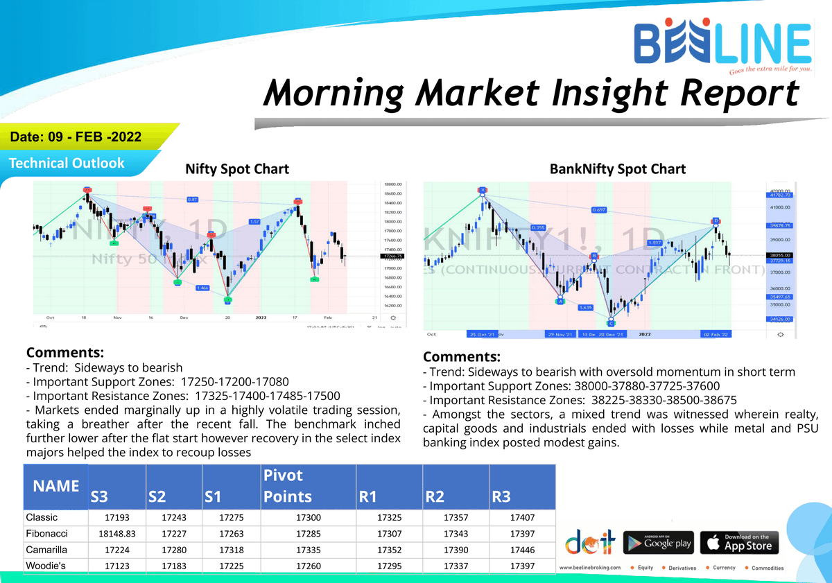 beeline_broking's tweet photo. Morning Breakfast
Full Report: https://t.co/O9xNVdtndQ
#beelinebroking #morningbreakfast #stockmarket #stocks #investing #trading #money #investment #finance #forex #investor #business #trader #stock #sharemarket #daytrader #nifty #daytrading
Disclaimer: https://t.co/gXRHbvvUnF https://t.co/uog9twcKQy
