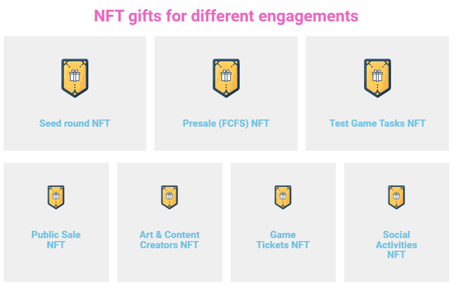 Chain2Game's tweet image. ❣️GM community!❣️
🖐🏻🖐🏻
Today we like to inform you about a new NFT event with 7 different types
🌟The worth of NFTs is USD 7,000+ for current and new users🌟
❣️Go to find "NFT Page" on ch2.site ❣️
#Giveaway #like #retweet