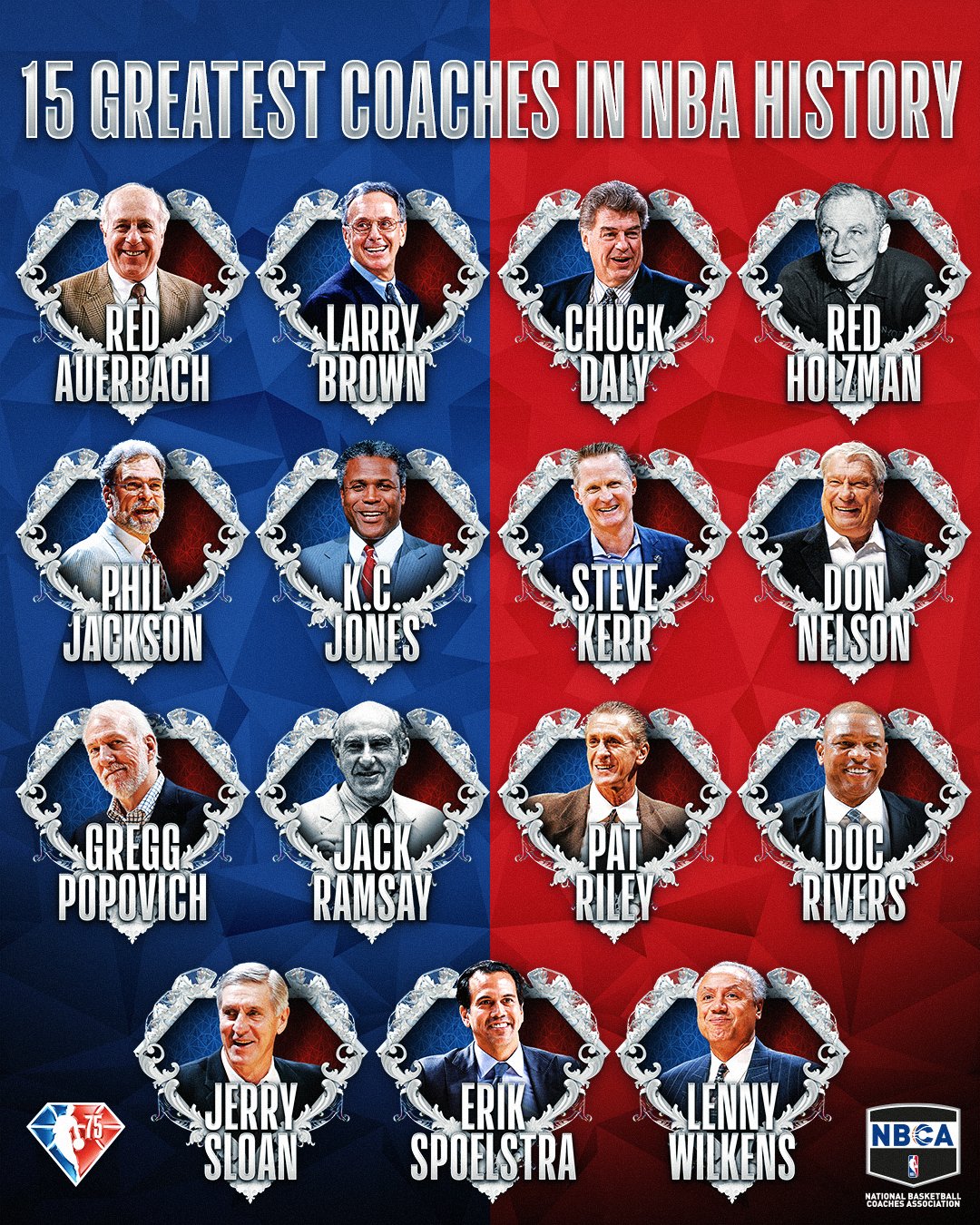 NBA on Twitter "The 15 Greatest Coaches in NBA History! NBA75 https