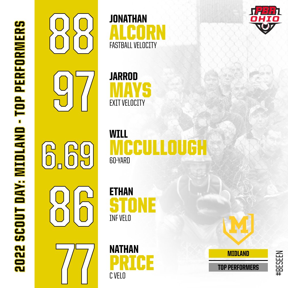 ⚾ Scout Day: @Midland_Redskin

⤵️ Post Event Articles ⤵️

📝 Complete Stats 👉 bit.ly/3372FCJ
👀 Trackman Analytics 👉 bit.ly/3rzt85a
💪 Blast Analytics 👉 bit.ly/3JcIvq7

🗣️
<a href="/jonathanalcorn6/">Jonathan Alcorn</a>
<a href="/WMcCullough07/">Will McCullough</a>
<a href="/Jarrod_mays54/">Jarrod Mays</a>

<a href="/prepbaseball/">Prep Baseball</a> #BeSeen