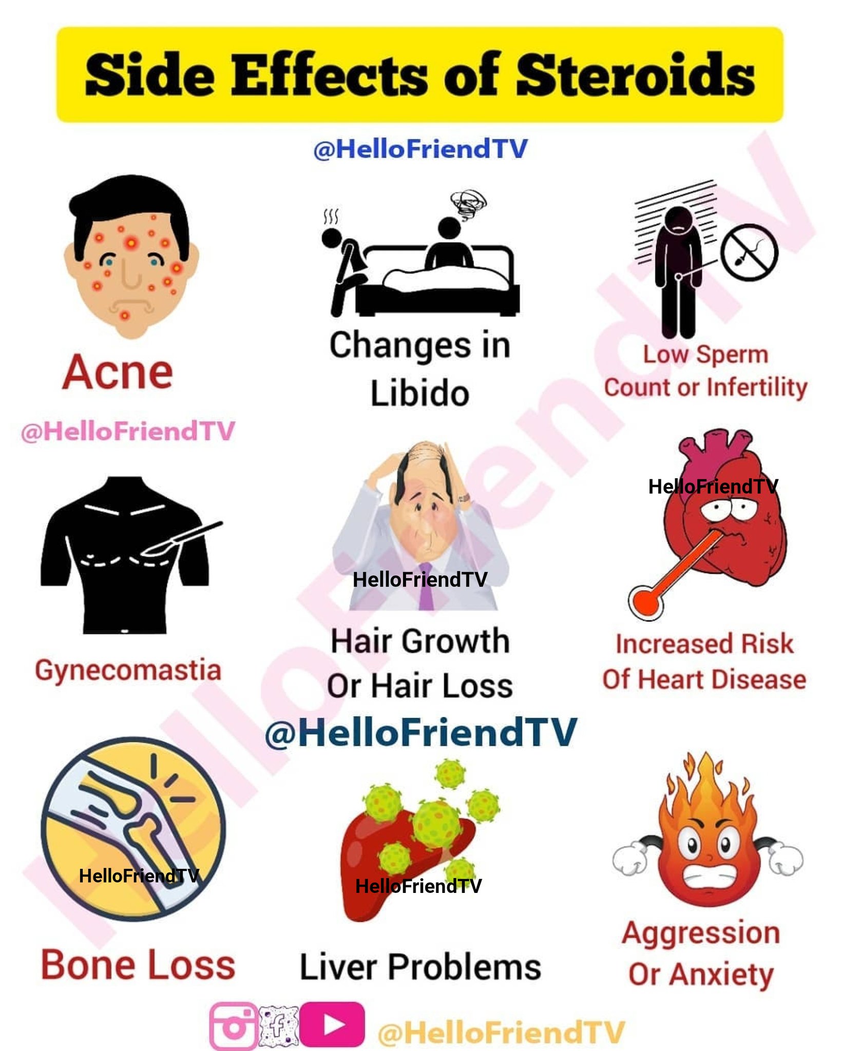 Effects Of Steroids Chart effects-of-steroids-chart