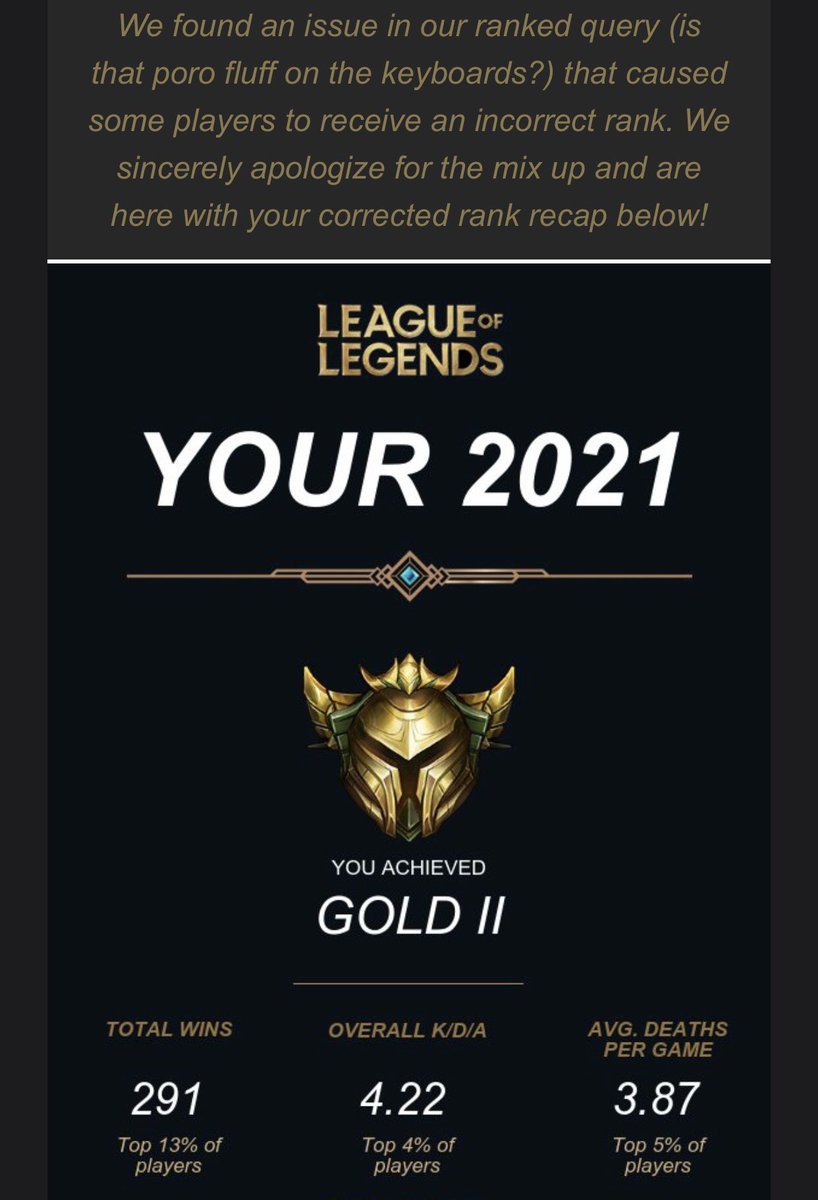 cnlleu's tweet photo. omggggg im inching closer and closer to Platinum in #LoL #StatsofLegends 💪🏼🥺❤️🔥 https://t.co/59W5qTQS2j