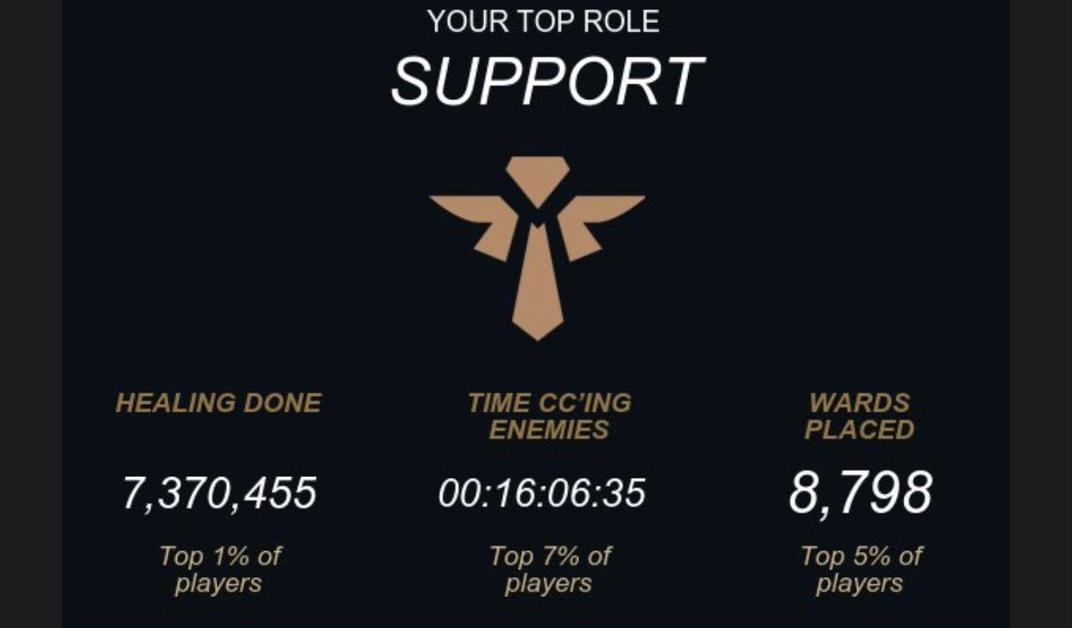 cnlleu's tweet photo. omggggg im inching closer and closer to Platinum in #LoL #StatsofLegends 💪🏼🥺❤️🔥 https://t.co/59W5qTQS2j