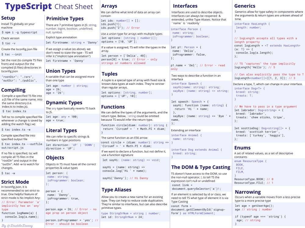 Typescript object type. Typescript шпаргалка. тайпскрипт шпаргалка. полная шпаргалка по typescript. шпаргалка по typescript на русском.