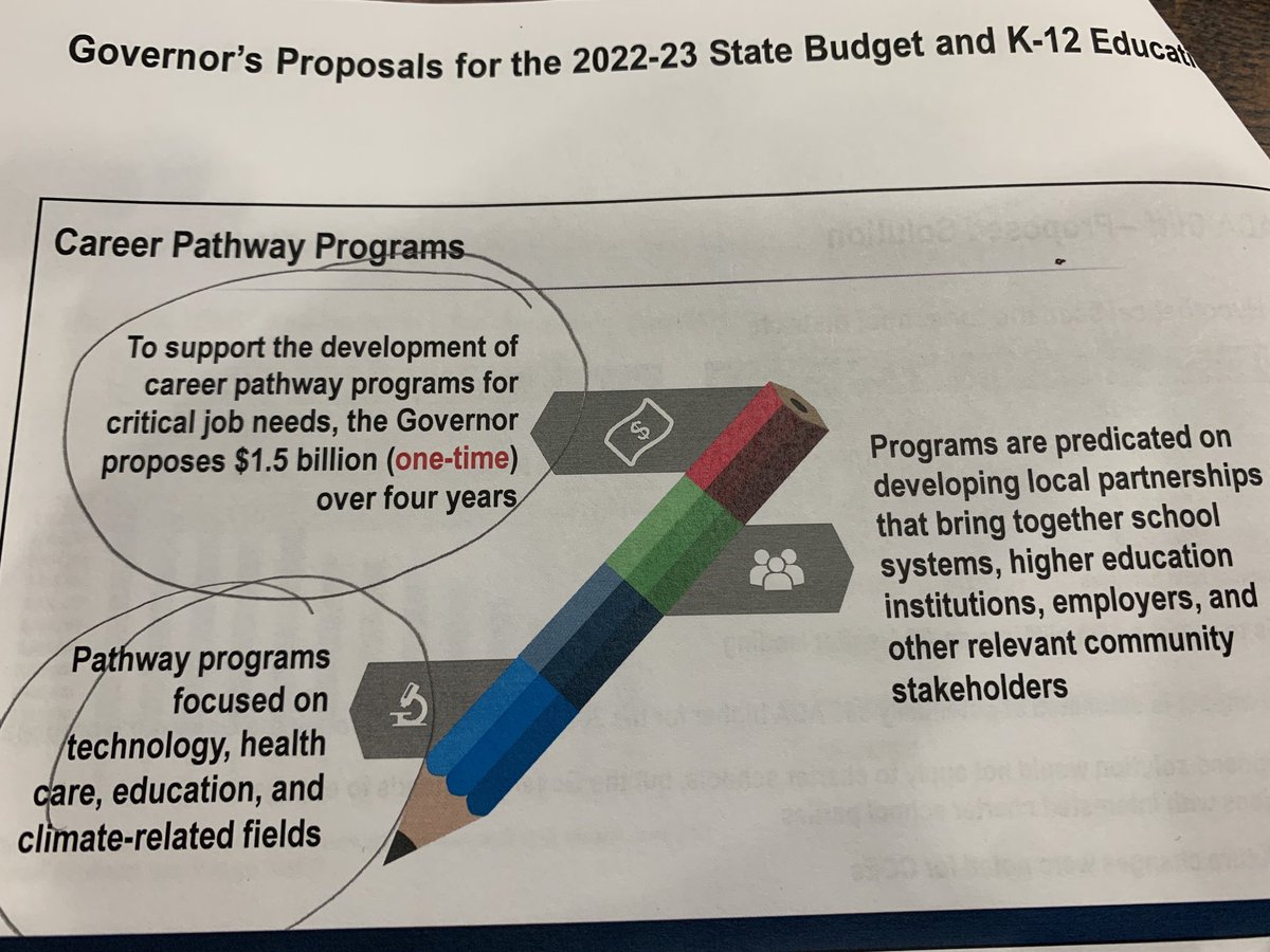EdHidalgoSD's tweet photo. Pathway programs in the board agenda tonight - governor’s proposal for 22-23 budget. Will wait on the May revise for next action. #PrioritySectors @BostoniaHigh @sdworkforce @CVWorldofWork https://t.co/oqM6IyUm9B